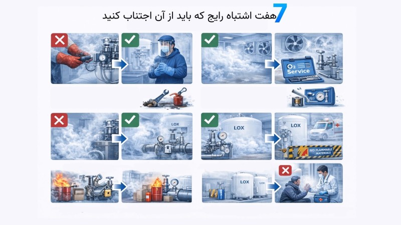 اقدامات ایمنی کار با اکسیژن مایع