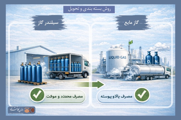 سیلندر گاز یا مایع